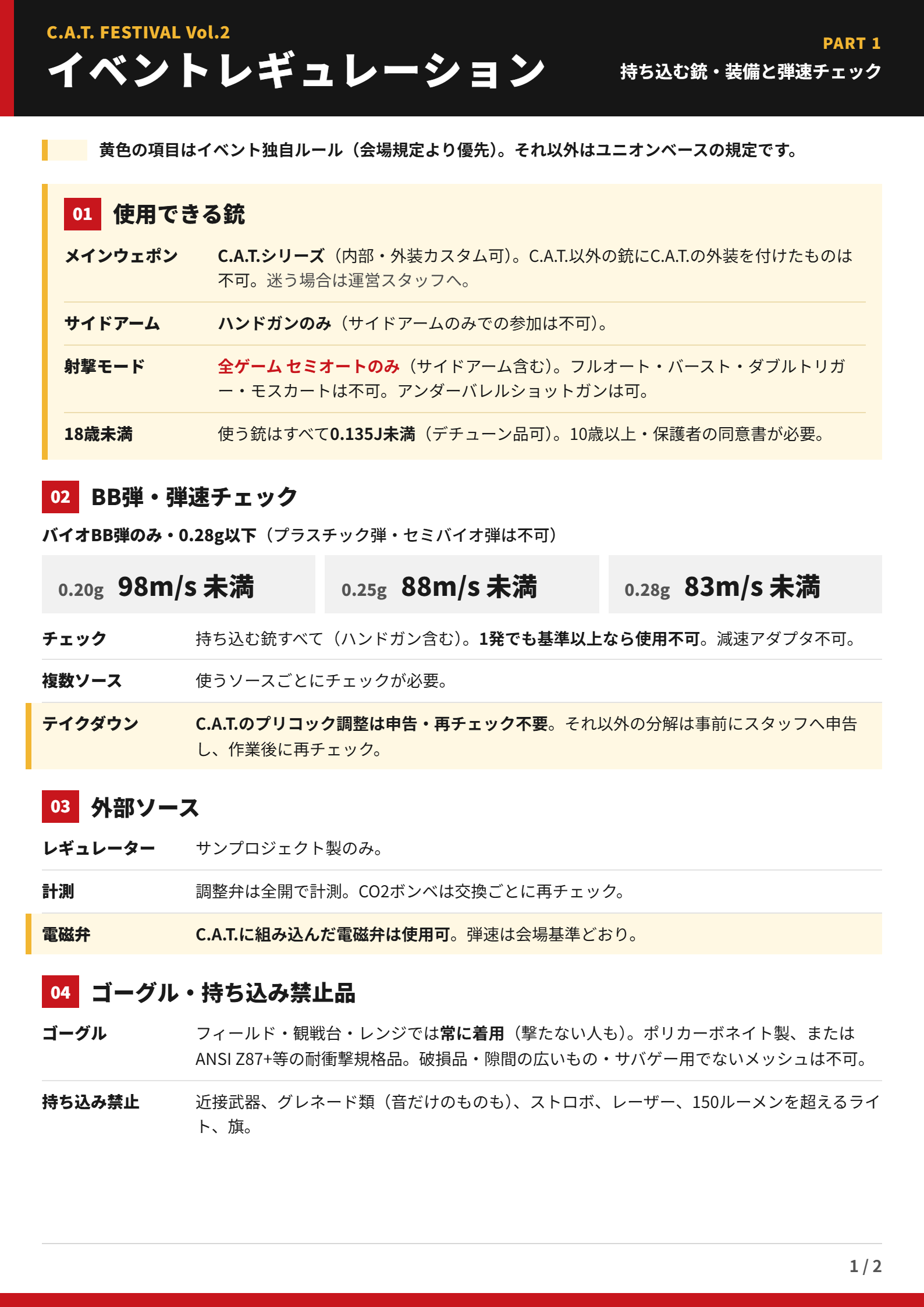 C.A.T. FESTIVAL Vol.2 レギュレーション 1/2