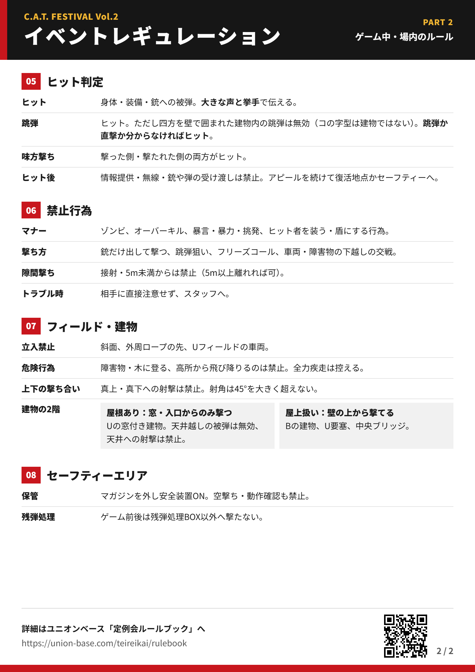 C.A.T. FESTIVAL Vol.2 レギュレーション 2/2
